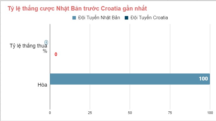 Lich su doi dau Nhat Ban vs Croatia gan day